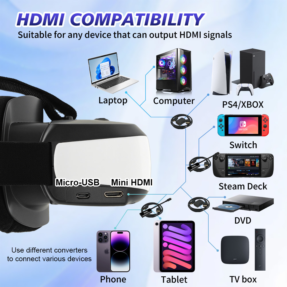 Display Portatile da Testa HDM - Pc Gaming Simulator recensione e prezzo